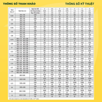 Cửa Gió Nan Z, Chống Nước Mưa, Ngăn Chặn Côn Trùng, Sơn Tĩnh Điện Chống Ăn Mòn, Chính Hãng Asia Green ( Giá bao gồm VAT)