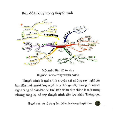 Bản Đồ Tư Duy Trong Thuyết Trình (Tái Bản)