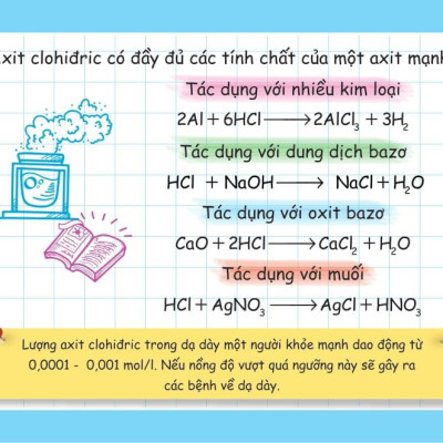 Flashcard Vui Học Hóa: Nguyên Tố - Hợp Chất Hóa Học