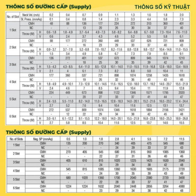 Cửa Gió Nan 1 Slot, Điều Chỉnh Lưu Lượng Gió, Sơn Tĩnh Điện, Cửa Cấp/Hồi, ASIA GREEN ( Giá bao gồm VAT)