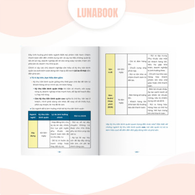 Combo 3 cuốn sách: 10 Chỉ số quyết định vận mệnh doanh nghiệp + 8 Cách huy động vốn + 12 Nguyên tắc làm ăn chung