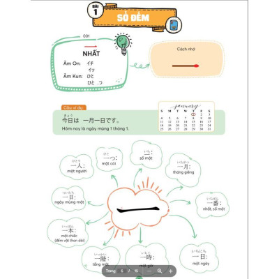 Sách - Mindmap Kanji Tiếng Nhật – Dành Cho Trình Độ Sơ, Trung Cấp - Học Kèm App - MCBooks
