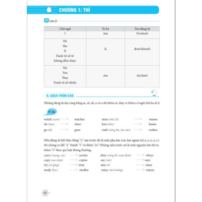 Sách - Ngữ Pháp Và Giải Thích Ngữ Pháp Tiếng Anh - Cơ Bản Và Nâng Cao - Combo 2 Tập - MCBooks