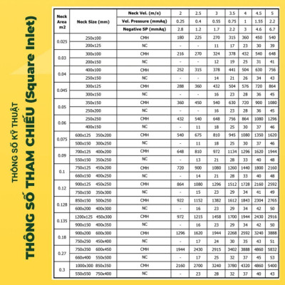 Cửa Gió Nan Bầu Dục, Lưu Thông Không Khí, Sơn Tĩnh Điện, Che Lỗ Trần Thạch Cao, Asia Green ( Giá bao gồm VAT)