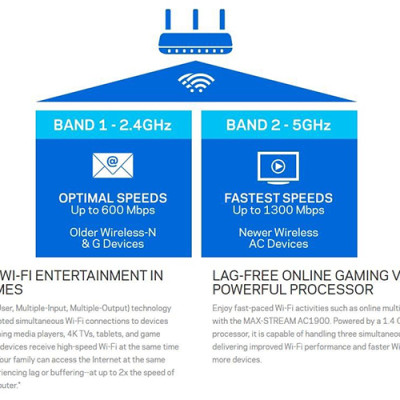 Linksys EA7500 - Router Wifi Băng Tầng Kép AC1900 MU-MIMO - Hàng Chính Hãng